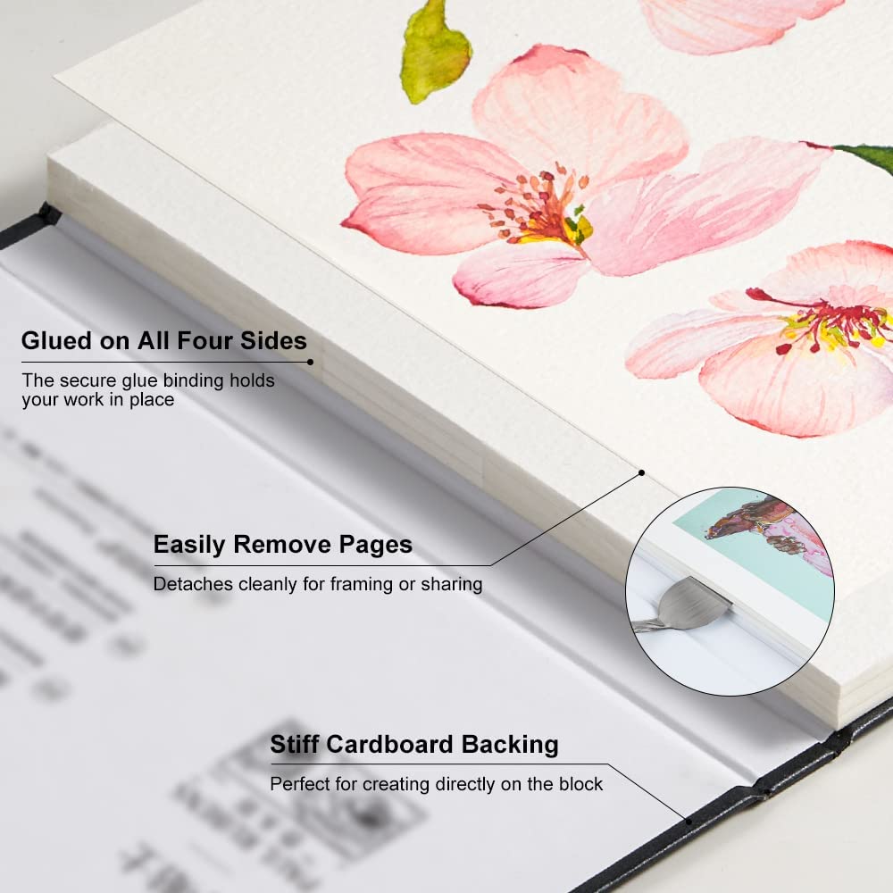 Paul Rubens Watercolor Paintin - Ink Blotter Paper ulasan dan harga